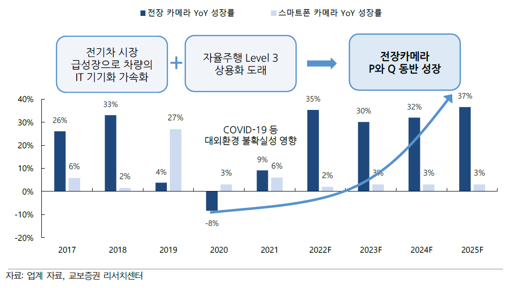전장카메라 수요 증가, 카메라 관련주 엠씨넥스 분석 3 ywAAAAAAQABAAACAUwAOw==