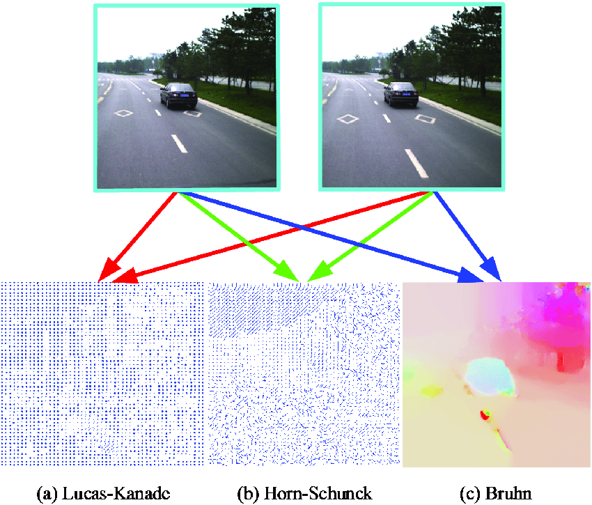 컴퓨터 비전 32. 옵티컬 플로우 optical flow(=광류) 집밖은 위험해
