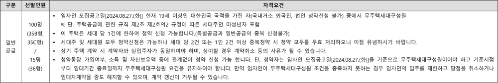 일반공급 신청자격