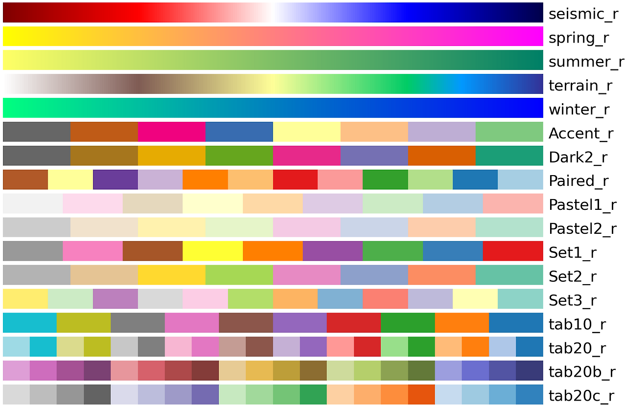 Python matplotlib : colormaps (colormap 종류, cmap)