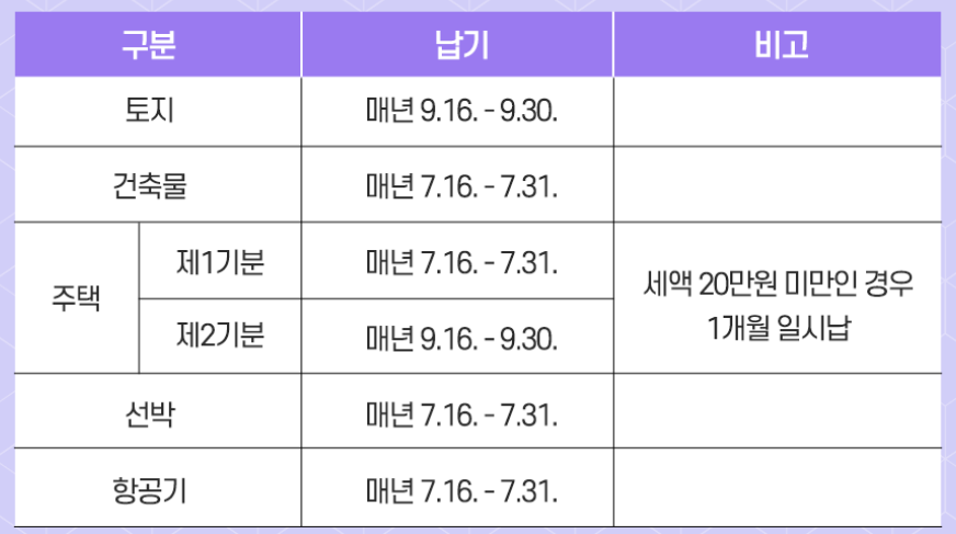재산세 신용카드 납부 혜택 정리 (ft. 롯데카드 혜택이 젤 좋음) 2 ywAAAAAAQABAAACAUwAOw==