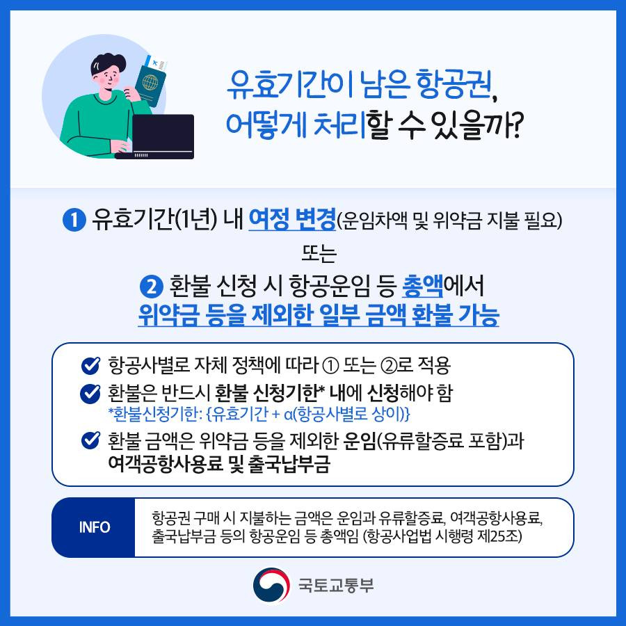 유효기간이 남은 항공권, 어떻게 처리할 수 있을까?
1. 유효기간(1년) 내 여정 변경(운임차액 및 위약금 지불 필요)
2. 환불 신청 시 항공운임 등 총액에서 위약금 등을 제외한 일부 금액 환불 가능
- 항공사별로 자체 정책에 따라 1번 또는 2번으로 적용
- 환불은 반드시 환불 신청기한내에 신청해야 함
- 환불신청기한: 유효기간 + 항공사별로 추가 기간
- 환불 금액은 위약금 등을 제외한 운임(유류할증료 포함)과 여객공항사용료 및 출국납부금
정보. 항공권 구매 시 지불하는 금액은 운임과 유류할증료, 여객공항사용료, 출국납부금 등의 항공운임 등 총액임