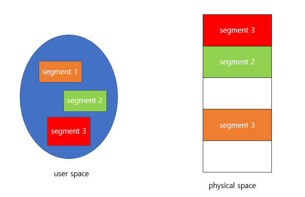 segmentation