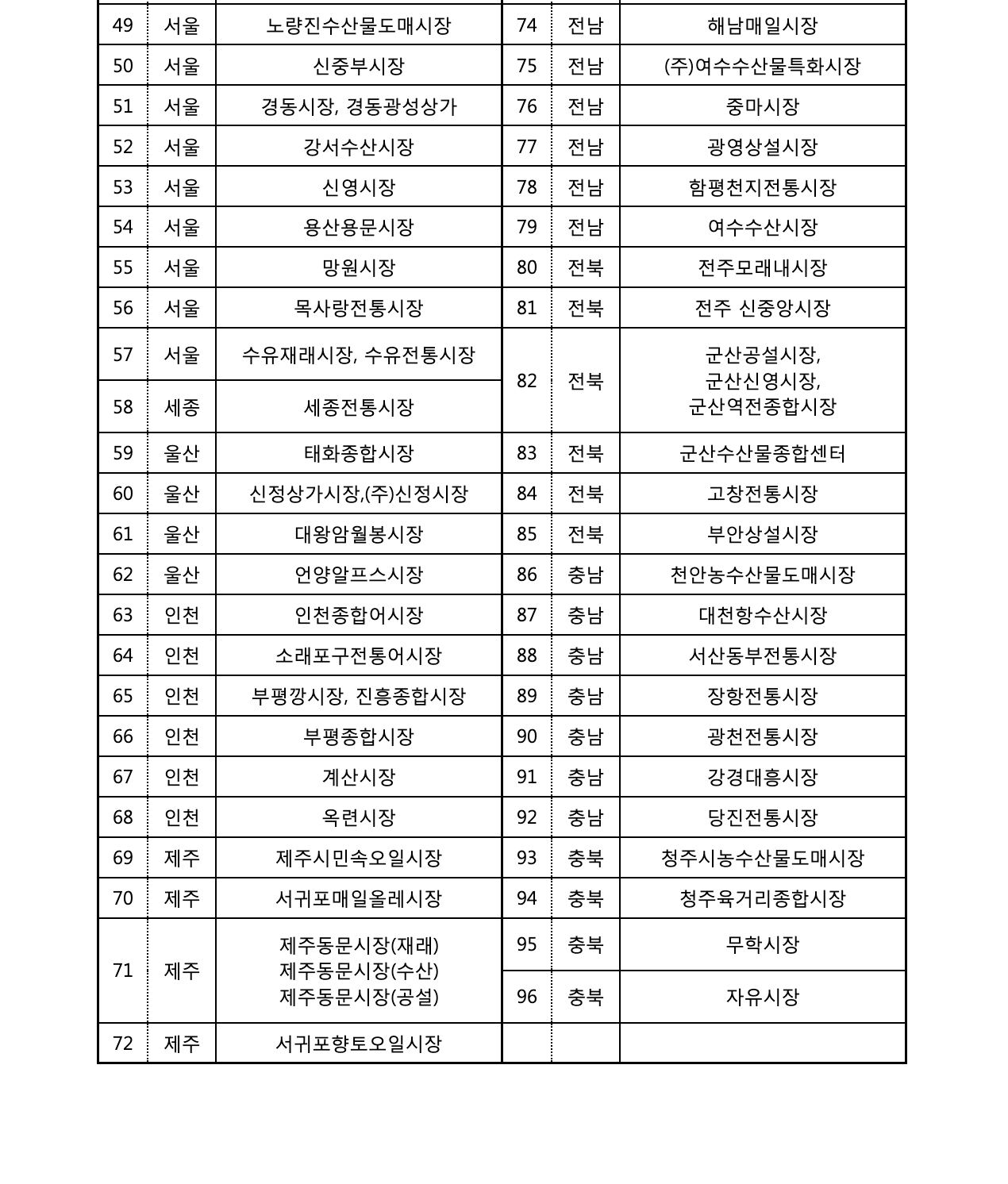 온누리상품권 가맹점 사용처 조회 방법 40% 소득공제 혜택 챙기세요