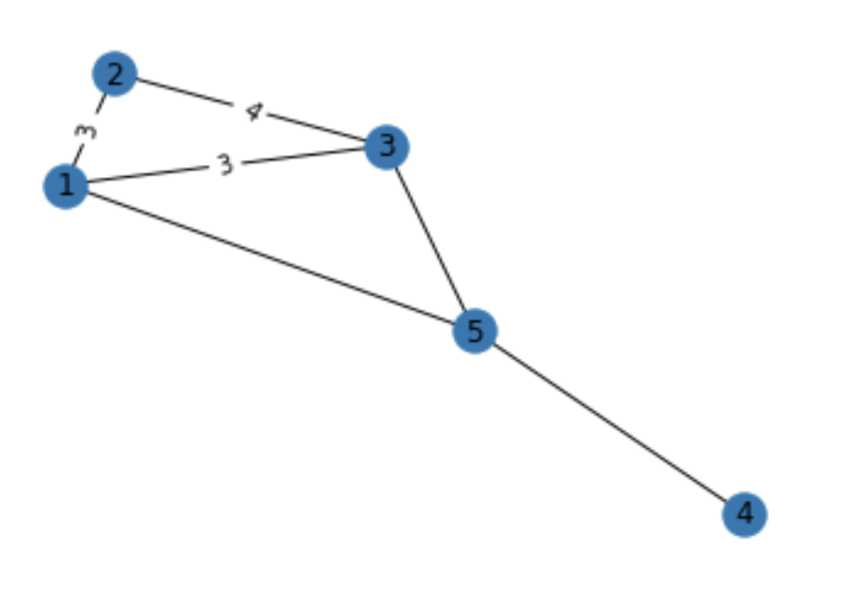 파이썬 Networkx (node와 edge 제거)
