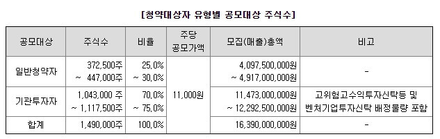 웨이비스 공모주 분석