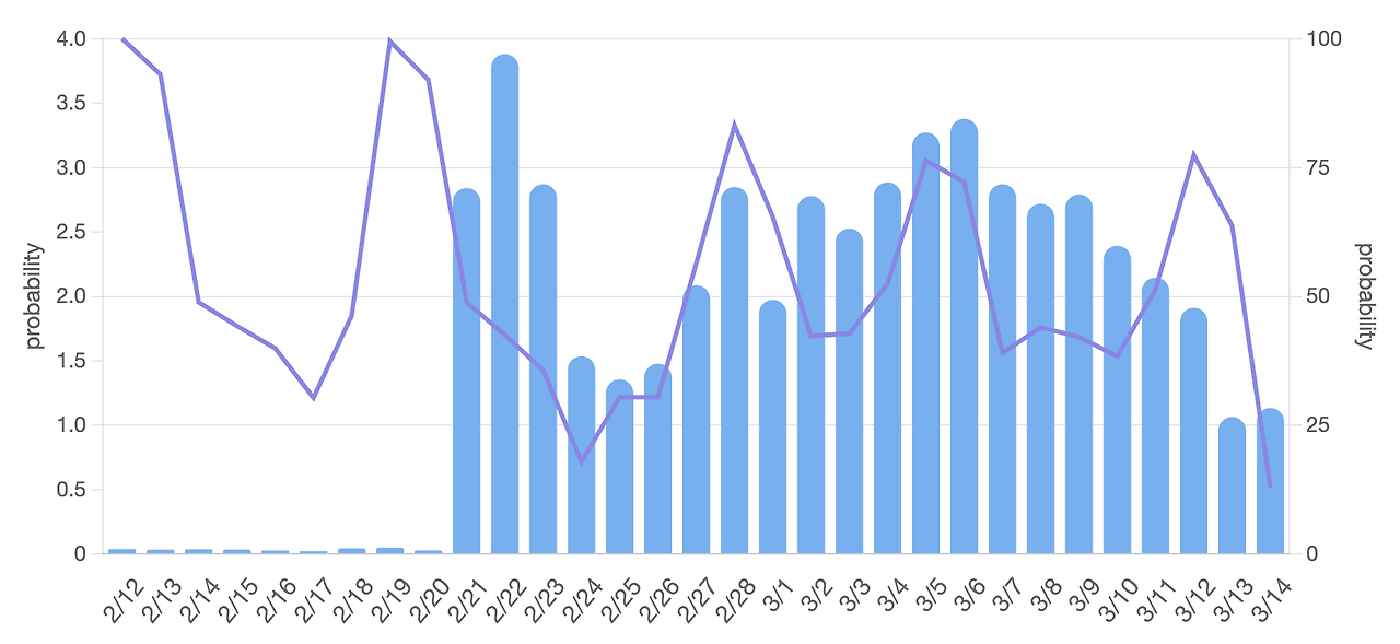 chart-js-axis-label