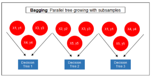 xgboost vs random forest