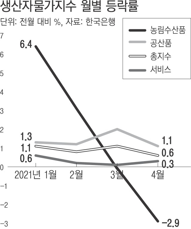 관련기사