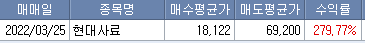2022/03/27_사료관련주 매도 1 ywAAAAAAQABAAACAUwAOw==