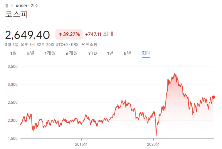 국내주식 앞으로도 하지 않을 이유 3 ywAAAAAAQABAAACAUwAOw==