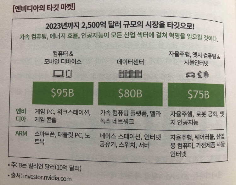 미주은/ 미국주식으로 은퇴하기/요약 및 정리 6 ywAAAAAAQABAAACAUwAOw==