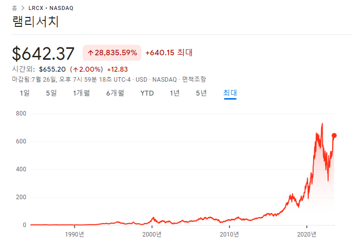 코카콜라, 메타, 램리서치 23년 2분기 실적 10 ywAAAAAAQABAAACAUwAOw==