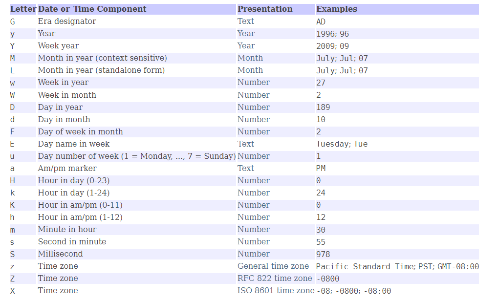  datetimeformat initbinder ppoosumi