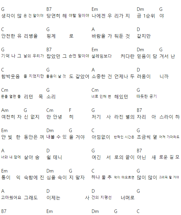 guitar-chords-lyrics-acoustic-cover-event