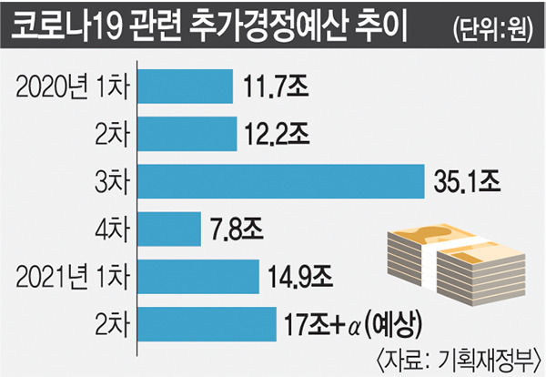 5차 재난지원금 전국민 vs 선별지원?