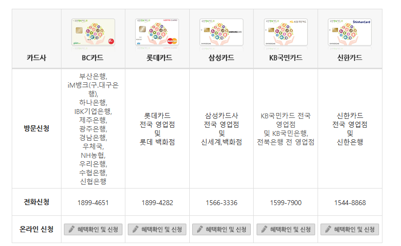[대전 임산부 필독] 임신 초기 할 일 총정리 + 지역 맞춤 정보