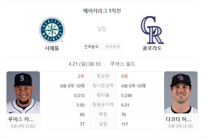 4월 21일 MLB 시애틀 매리너스 VS 콜로라도 로키스 경기 분석
