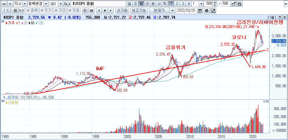 2022/03/28_시황 / 미국국채 장단기 금리 1 ywAAAAAAQABAAACAUwAOw==
