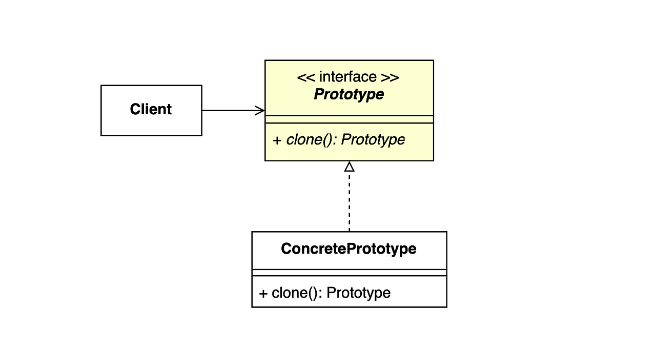 prototype-default