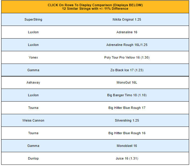 럭실론(LUXILON) 테니스 스트링 성능 비교