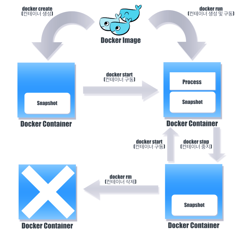 Docker run add. Докер контейнер. Docker схема. Технология docker. Docker принцип работы.