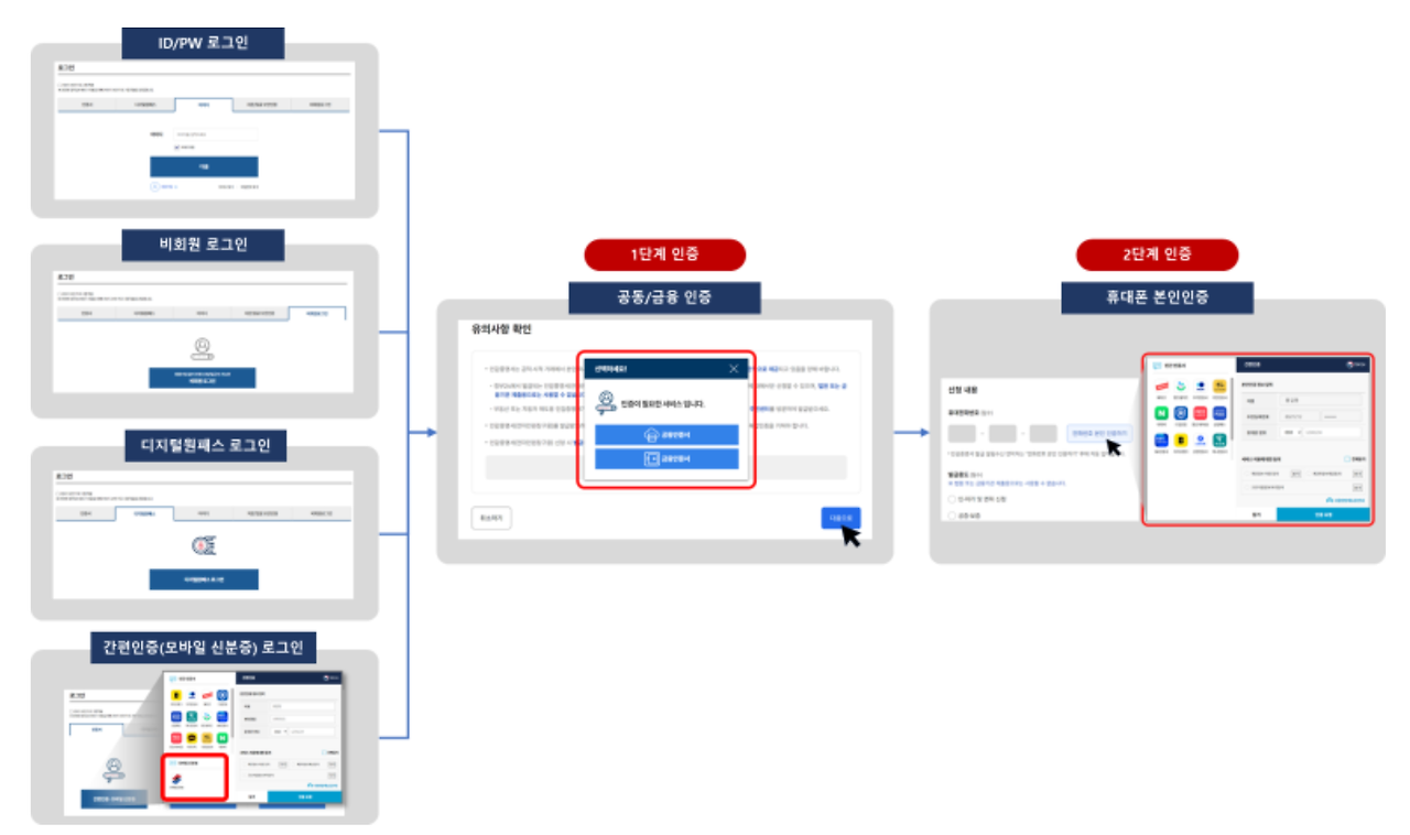 개인 인감증명서 인터넷 발급 준비물
