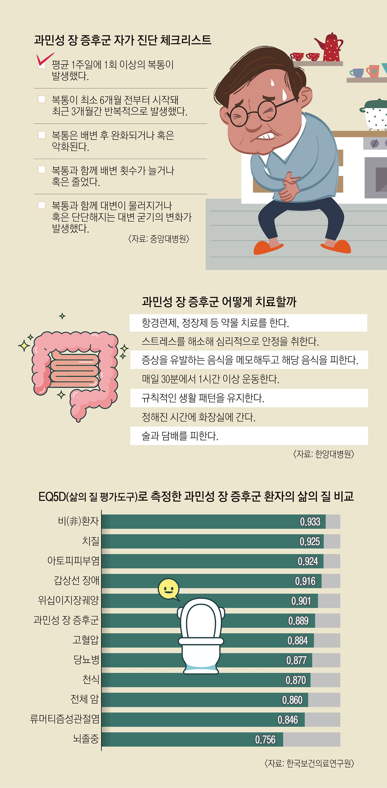 장염 증상 종류 원인 회복방법~ — 쏘쏘 일상