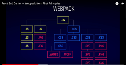 Webpack은