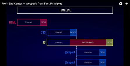 webpage timeline