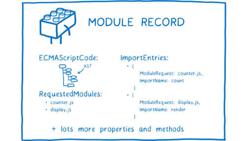 module record