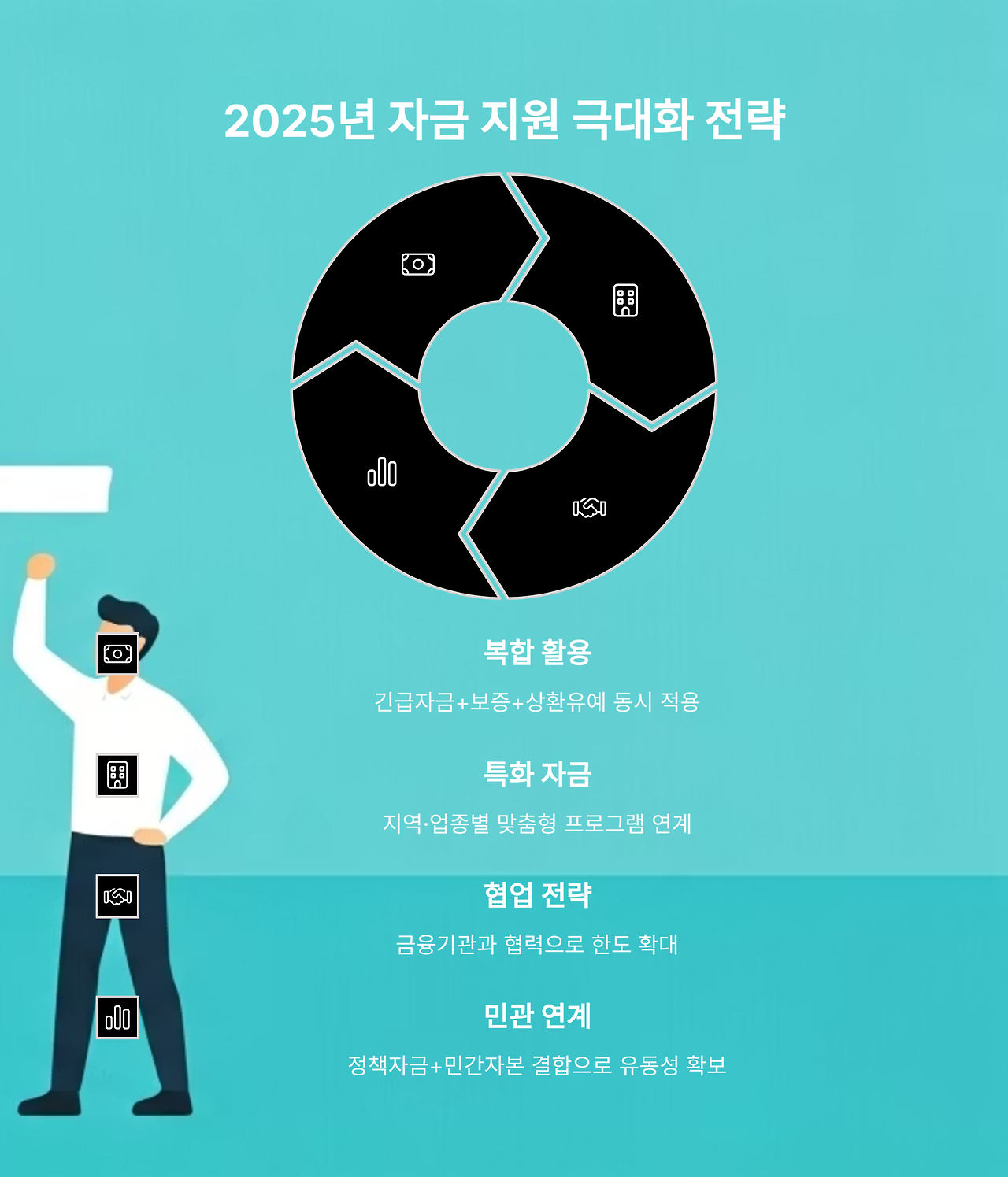 긴급경영안정자금과 다른 정책자금들의 전략적 연계 활용 방안과 최대 혜택 확보 전략