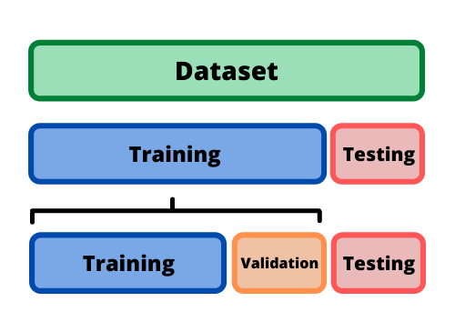 Training test