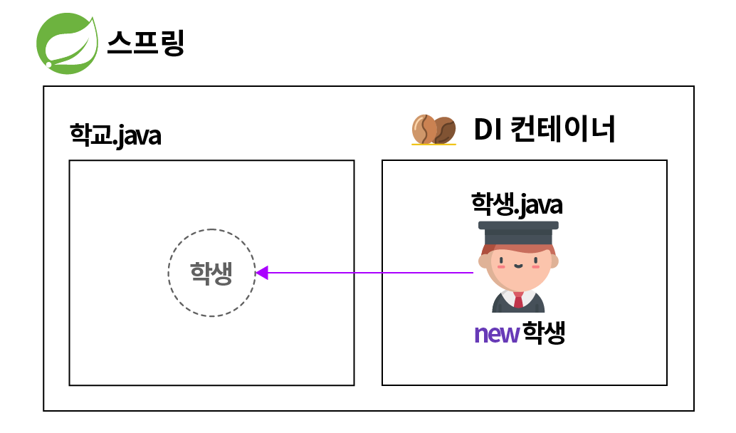 이제부터