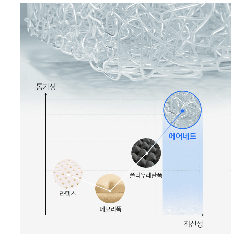 몽제 매트리스 신소재 AIRNET