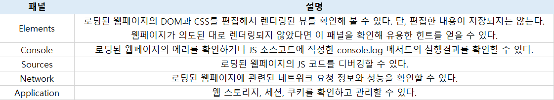 웹 브라우저