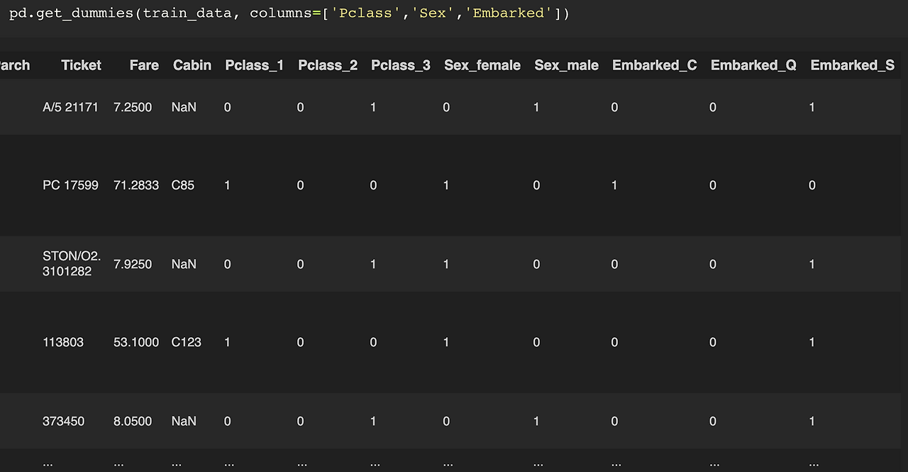  pandas dataframe one hot encoding 2 chae