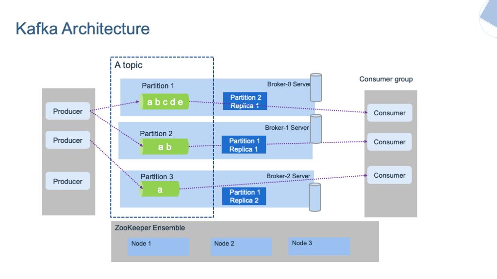 apache-kafka-diagram
