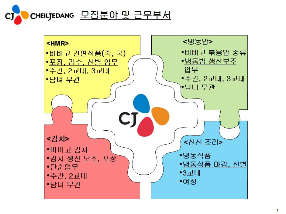 [(주)인풍코리아] [진천, 청주-동반지원1위] CJ제일제당 비비고 식품생산 단기알바 - 사람인