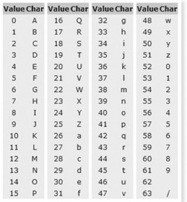 Раскодировать base64. Base64 таблица символов. Декодер base64. Base64 алфавит. Метод кодирования base64.