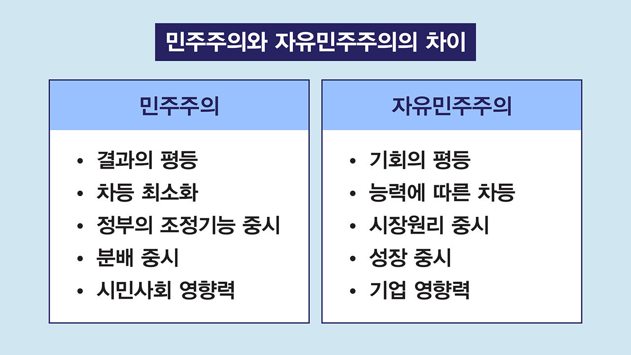 자유민주주의는 기독교와 친화적인가?