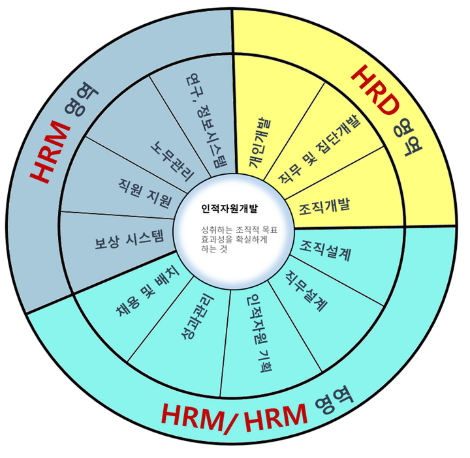 [대전보건대 HRD사업단] 2024 지역·산업 맞춤형 인재양성 사업 안내