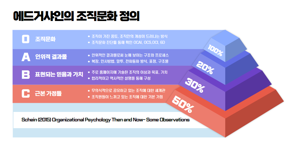 조직문화 5대 모형이란 무엇인가_1