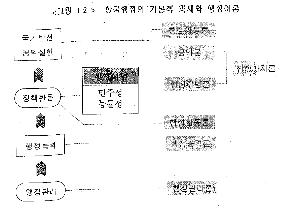 정책관리론 2_ 왜 정책관리인가?