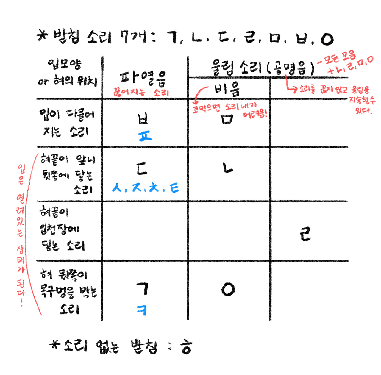14화 만 3-6세 한글 받침, 특징을 알면 쉬워요!