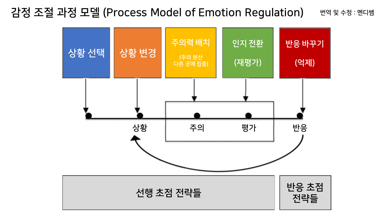 감정 조절의 5가지 방법