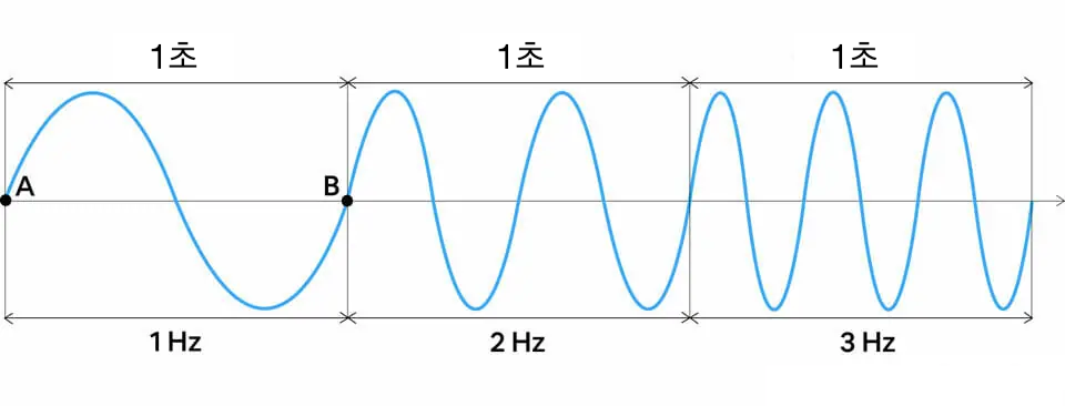 03 소리의 특징