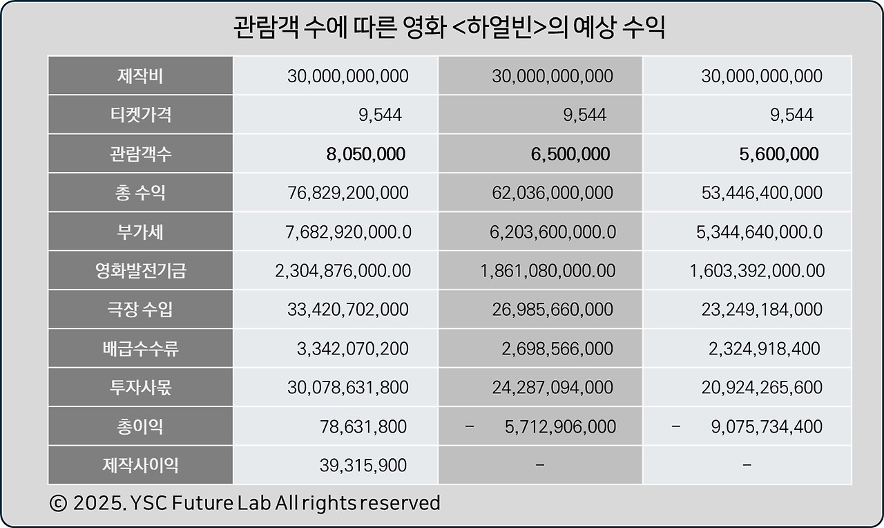 카지노 사이트