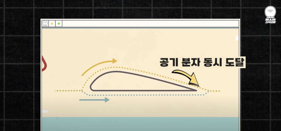 지금까지 모두 틀렸다. 새로 밝혀진 비행기 양력 이론