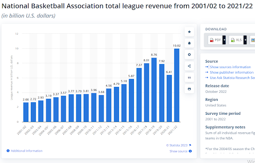 NBA, Z세대 공략법으로 어제와 내일을 뚫다